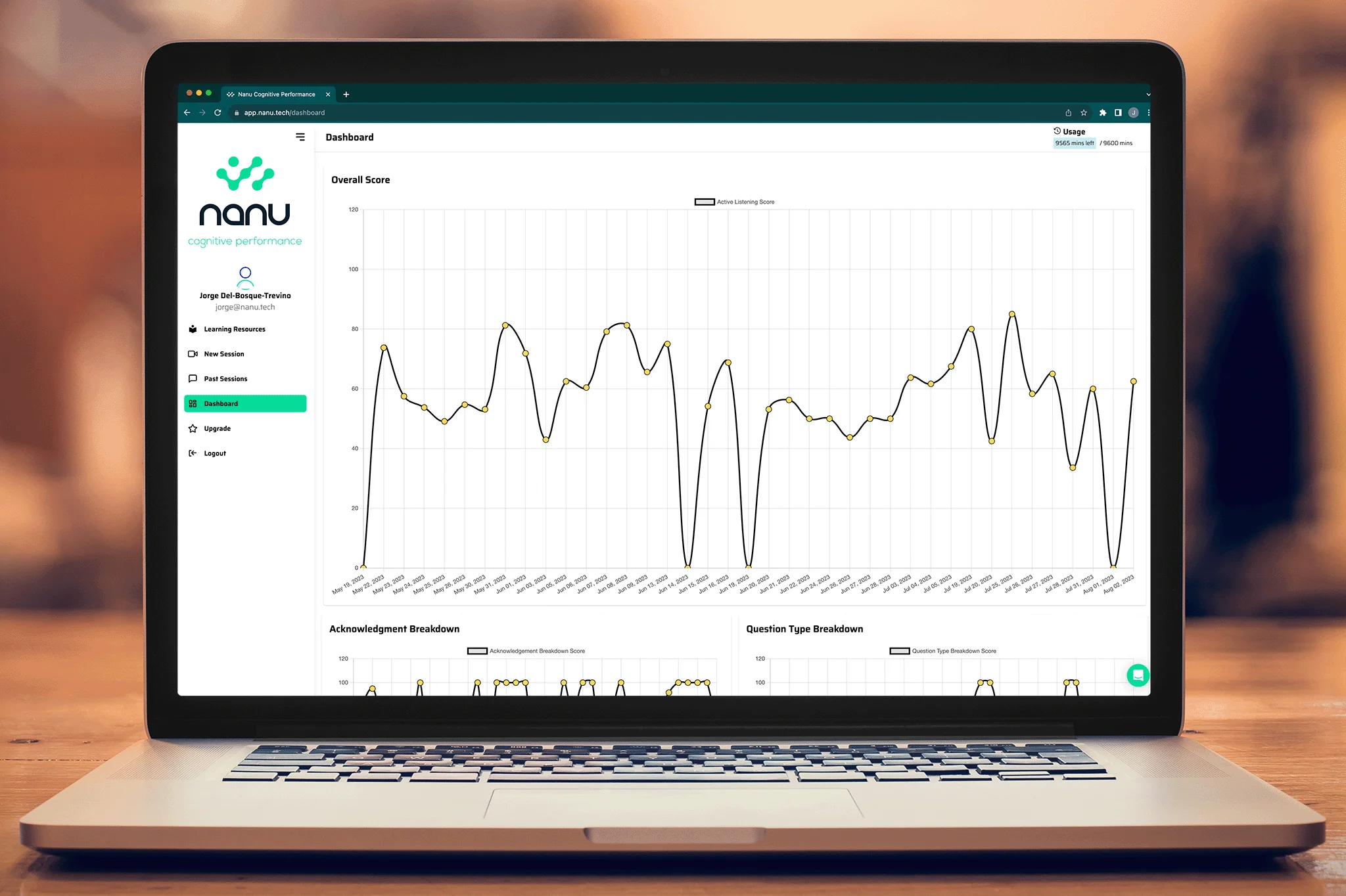 Nanu analytics dashboard